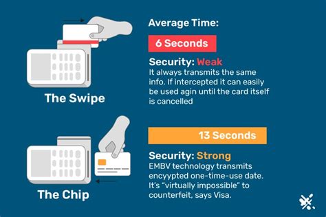 emv chip cards vs rfid|emv chip and pin card.